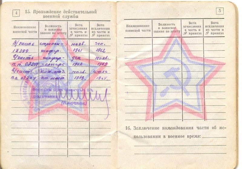 Как узнать категорию годности к военной службе в приписном